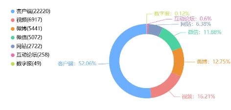 輿情周報｜教育類熱點·2025年1月8日—1月15日