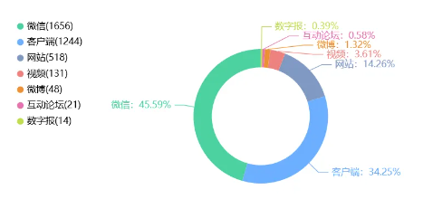輿情周報｜教育類熱點·2025年1月8日—1月15日